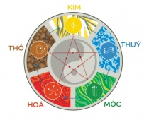 Phong thủy nhà ở - 9 món đồ gây phiền phức cho chủ nhà